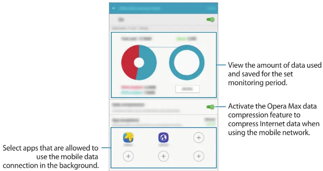 View the amount of data used and saved for the set monitoring period. Activate the Opera Max data compression feature to compress Internet data when using the mobile network. Select apps that are allowed to use the mobile data connection in the background.