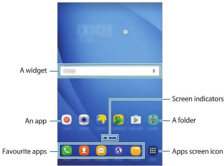 A widget Screen indicators An app A folder Favourite apps Apps screen icon