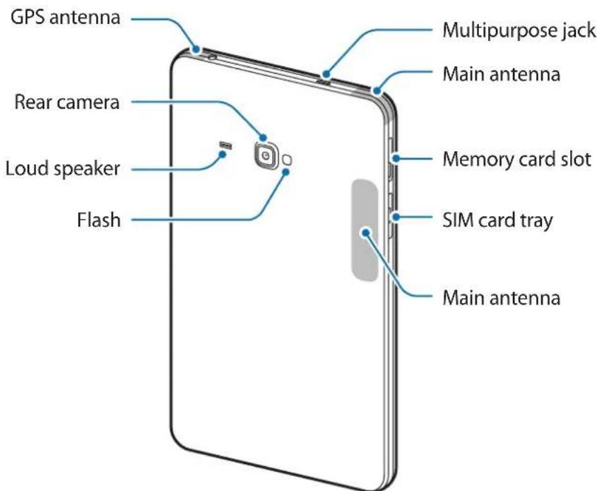 GPS antenna Rear camera Loud speaker Flash Multipurpose jack Main antenna Memory card slot SIM card tray Main antenna