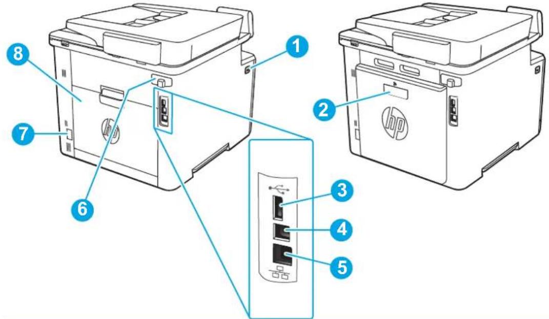 Diagram of HP printer internal components with numbered labels pointing to different parts