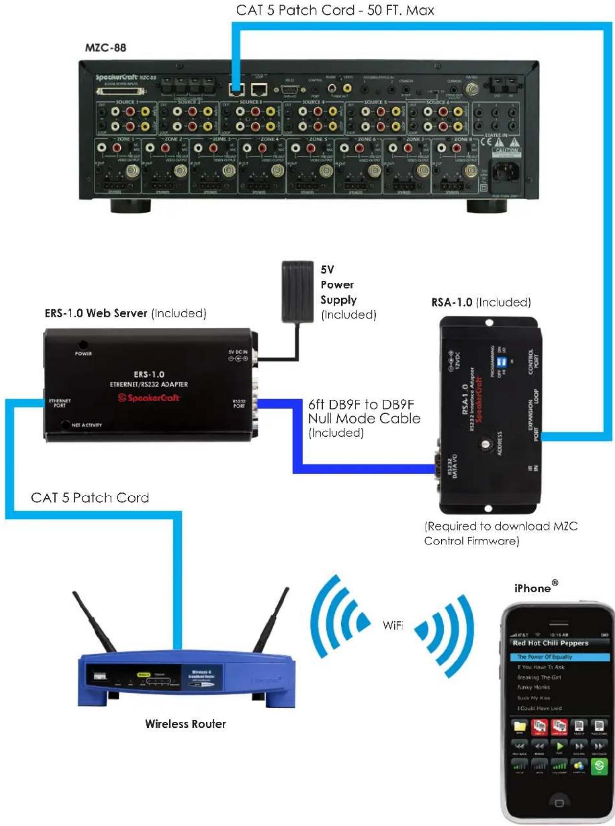 SpeakerCraft ERS-1.0 - Step 3 - RSA SETUP - 1