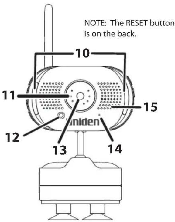NOTE: The RESET button is on the back. 10 11 12 13 14 15 Uniden®