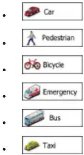 Car Pedestrian Bicycle Emergency Bus Taxi