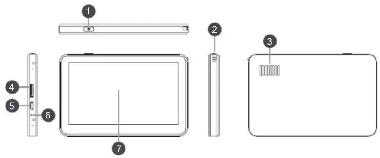 Diagram of a tablet device with labeled parts including front panel, screen, and rear panel