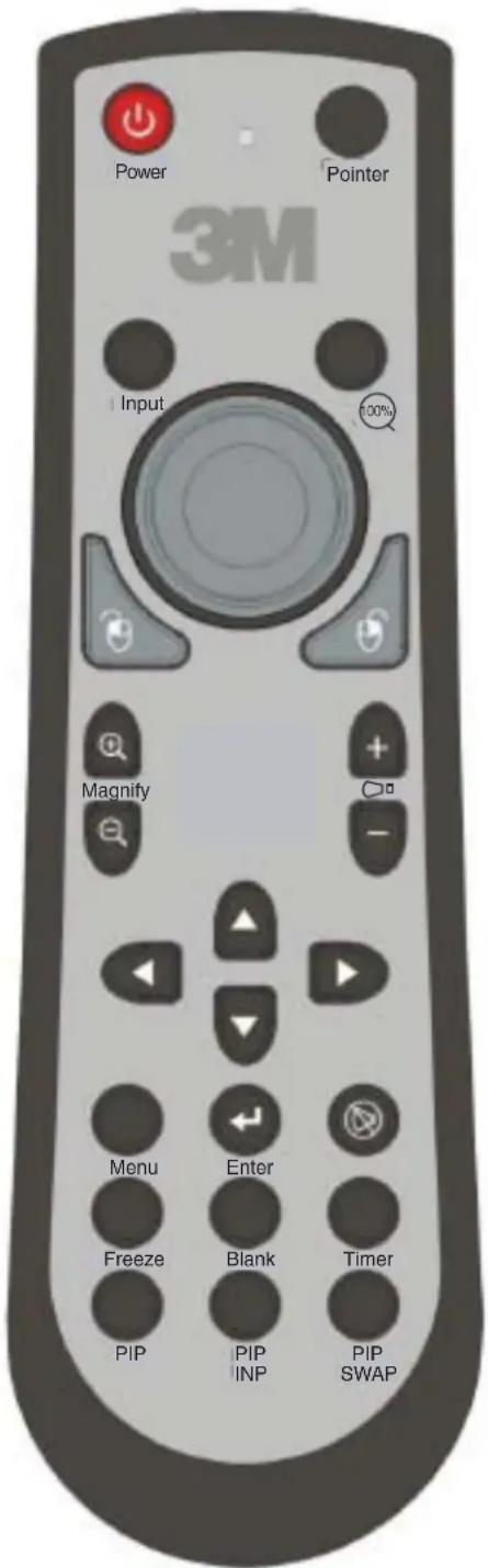 Power Pointer 3M Input 100% Magnify Menu Enter Freeze Blank Timer PIP PIP INP PIP SWAP