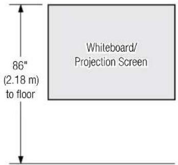 86" (2.18 m) to floor Whiteboard/ Projection Screen