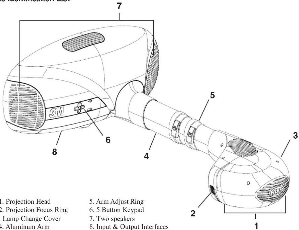 3M Identification List 1. Projection Head 2. Projection Focus Ring Lamp Change Cover 3M 4. Aluminum Arm 5. Arm Adjust Ring 6. 5 Button Keypad 7. Two speakers 8. Input & Output Interfaces 1 2 3 4 5 6 7 8