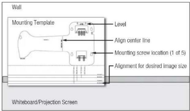 Wall Mounting Template Level Align center line Mounting screw location (1 of 5) Alignment for desired image size Whiteboard/Projection Screen