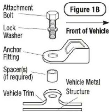 Attachment Bolt Lock Washer Anchor Fitting Spacer(s) (if required) Vehicle Metal Structure Vehicle Trim Front of Vehicle Figure 1B