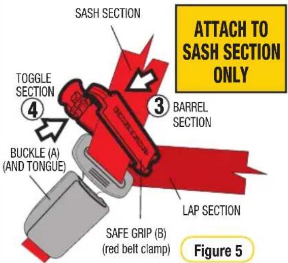 SASH SECTION ATTACH TO SASH SECTION ONLY TOGGLE SECTION 4 BUCKLE (A) (AND TONGUE) 3 BARREL SECTION LAP SECTION SAFE GRIP (B) (red belt clamp) Figure 5