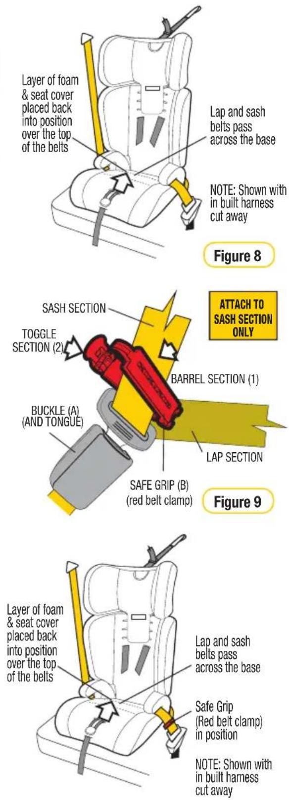 Layer of foam & seat cover placed back into position over the top of the belts Lap and sash belts pass across the base NOTE: Shown with in built harness cut away Figure 8 ATTACH TO SASH SECTION ONLY SASH SECTION TOGGLE SECTION (2) BARREL SECTION (1) LAP SECTION BUCKLE (A) (AND TONGUE) SAFE GRIP (B) (red belt clamp) Figure 9 Layer of foam & seat cover placed back into position over the top of the belts Lap and sash belts pass across the base Safe Grip (Red belt clamp) in position NOTE: Shown with in built harness cut away