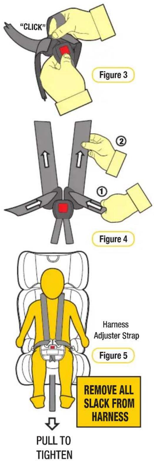 "CLICK" Figure 3 Figure 4 ① ② Harness Adjuster Strap Figure 5 REMOVE ALL SLACK FROM HARNESS PULL TO TIGHTEN