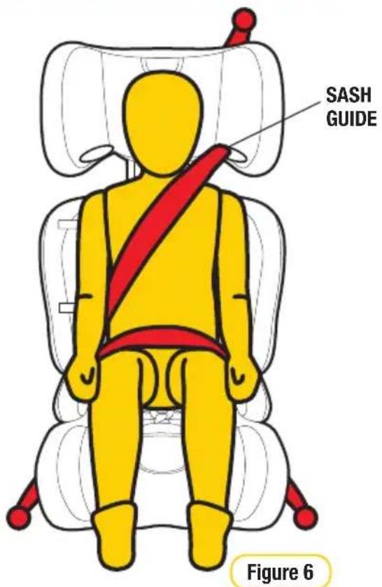 SASH GUIDE Figure 6