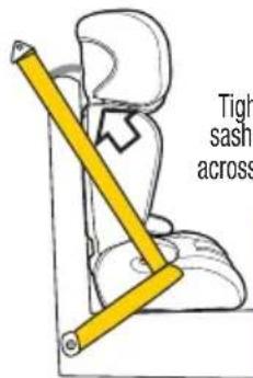 Tight sash across