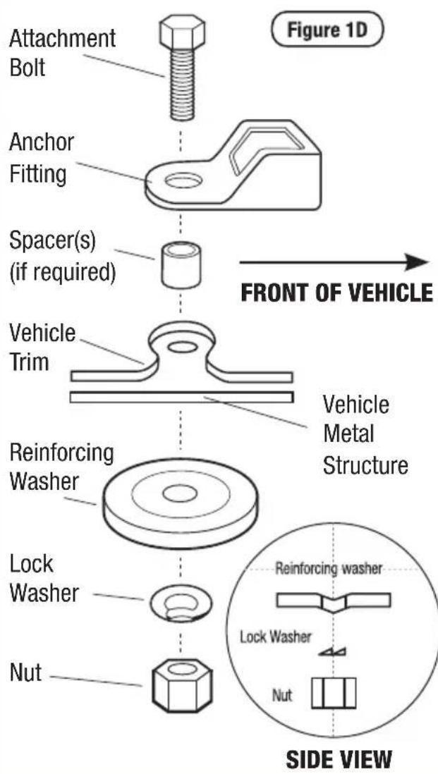 Attachment Bolt Anchor Fitting Spacer(s) (if required) FRONT OF VEHICLE Vehicle Trim Vehicle Metal Structure Reinforcing Washer Lock Washer Nut Side VIEW