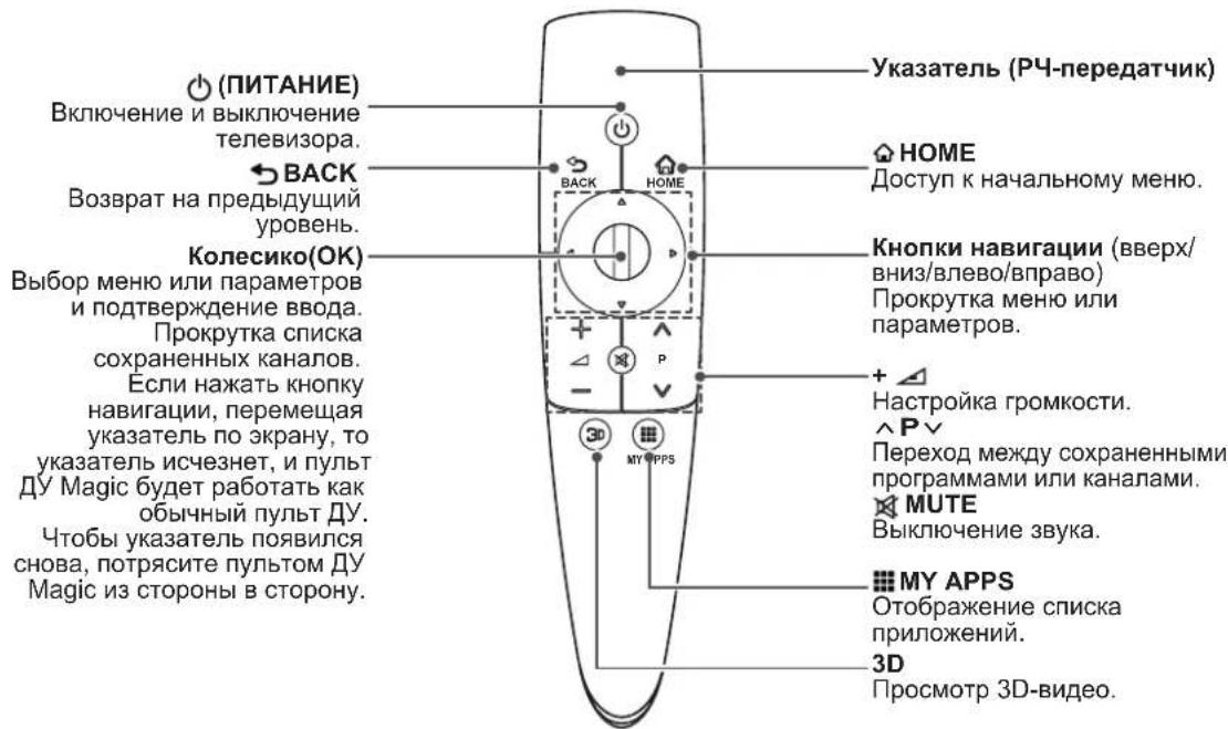 LG 47LM761T - ФУНКЦИИ ПУЛЬТА ДУ MAGIC - 2