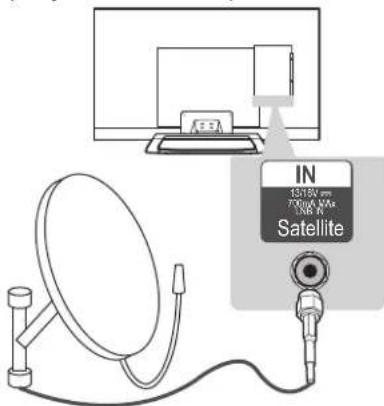 LG 47LM761T - Satellite dish connection - 1