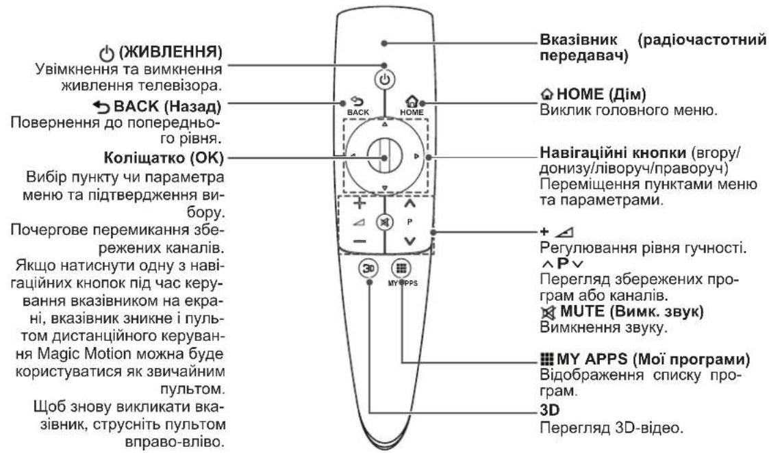 LG 47LM761T - УВАГА - 1