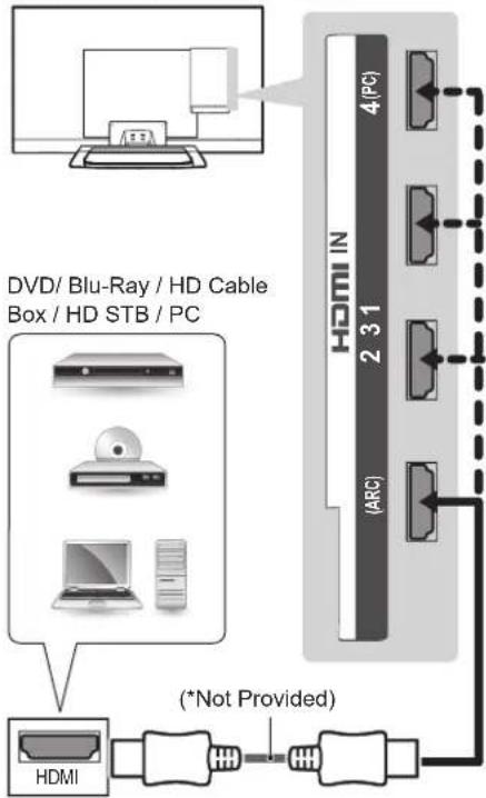 LG 47LM761T - ПРИМІТКА - 1