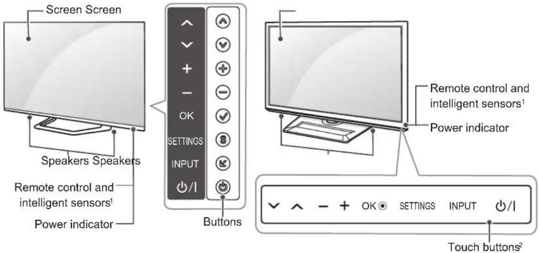 LG 47LM761T - Parts and buttons - 1