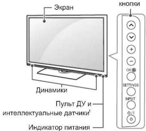 LG 47LM580S - Элементы и кнопки - 3