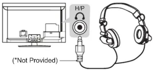LG 47LM580S - Headphone connection - 1