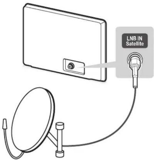 LG 47LM580S - Satellite dish connection - 1