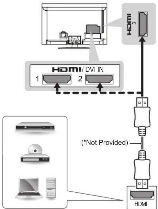 LG 47LM580S - HDMI connection - 1