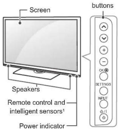 LG 47LM580S - Parts and buttons - 2