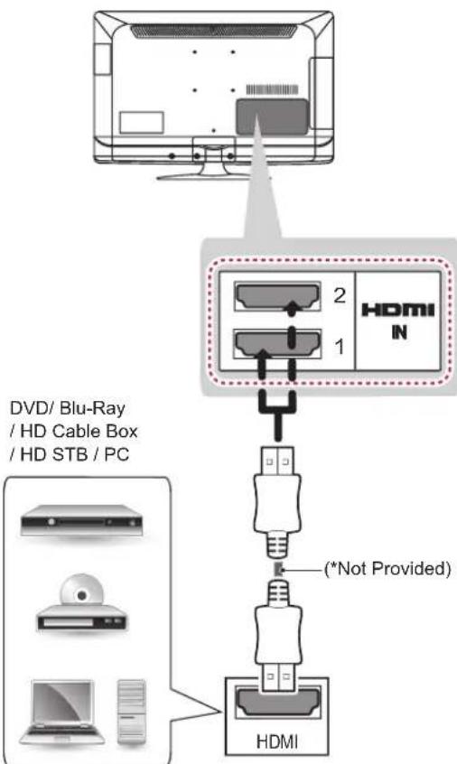 LG 32CS466 - HDMI connection - 1