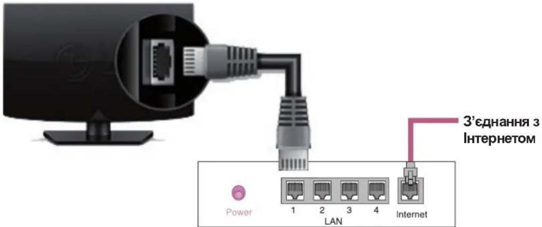 LG 32CS466 - Підключення дротової мережі - 1