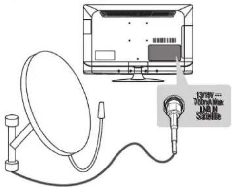 LG 22LS3590 - Satellite dish connection - 1