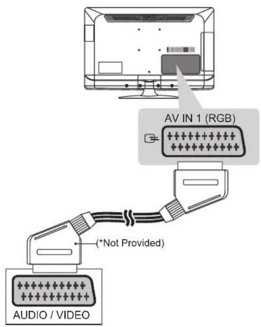 LG 22LS3590 - Euro Scart connection - 1
