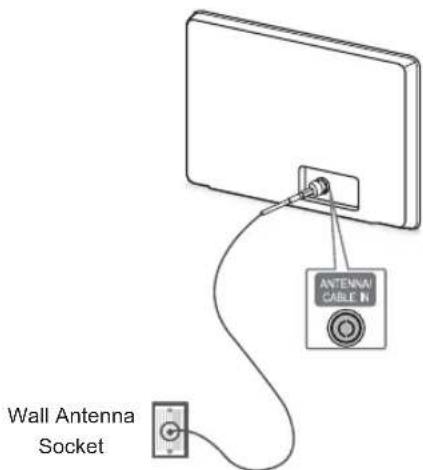 LG 50PN451D - Antenna Connection - 1