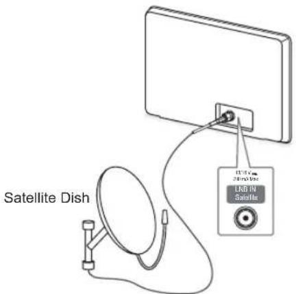 LG 50PN451D - Satellite dish Connection - 1