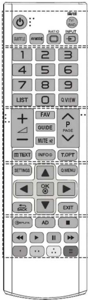 LG 42PN452D - REMOTE CONTROL - 3