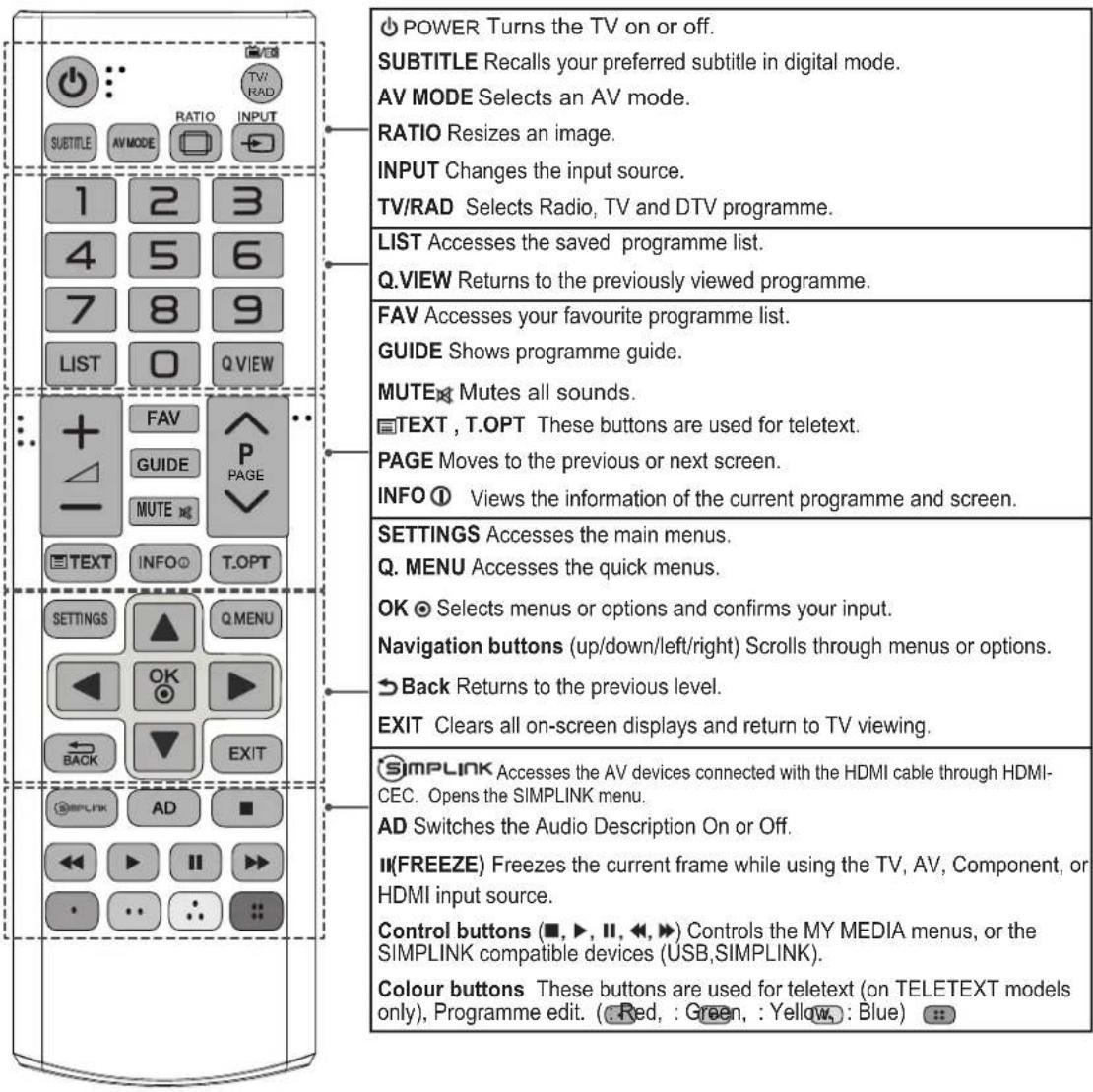 LG 42PN451D - CAUTION - 1