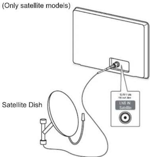 LG 42PN451D - Satellite dish Connection - 1