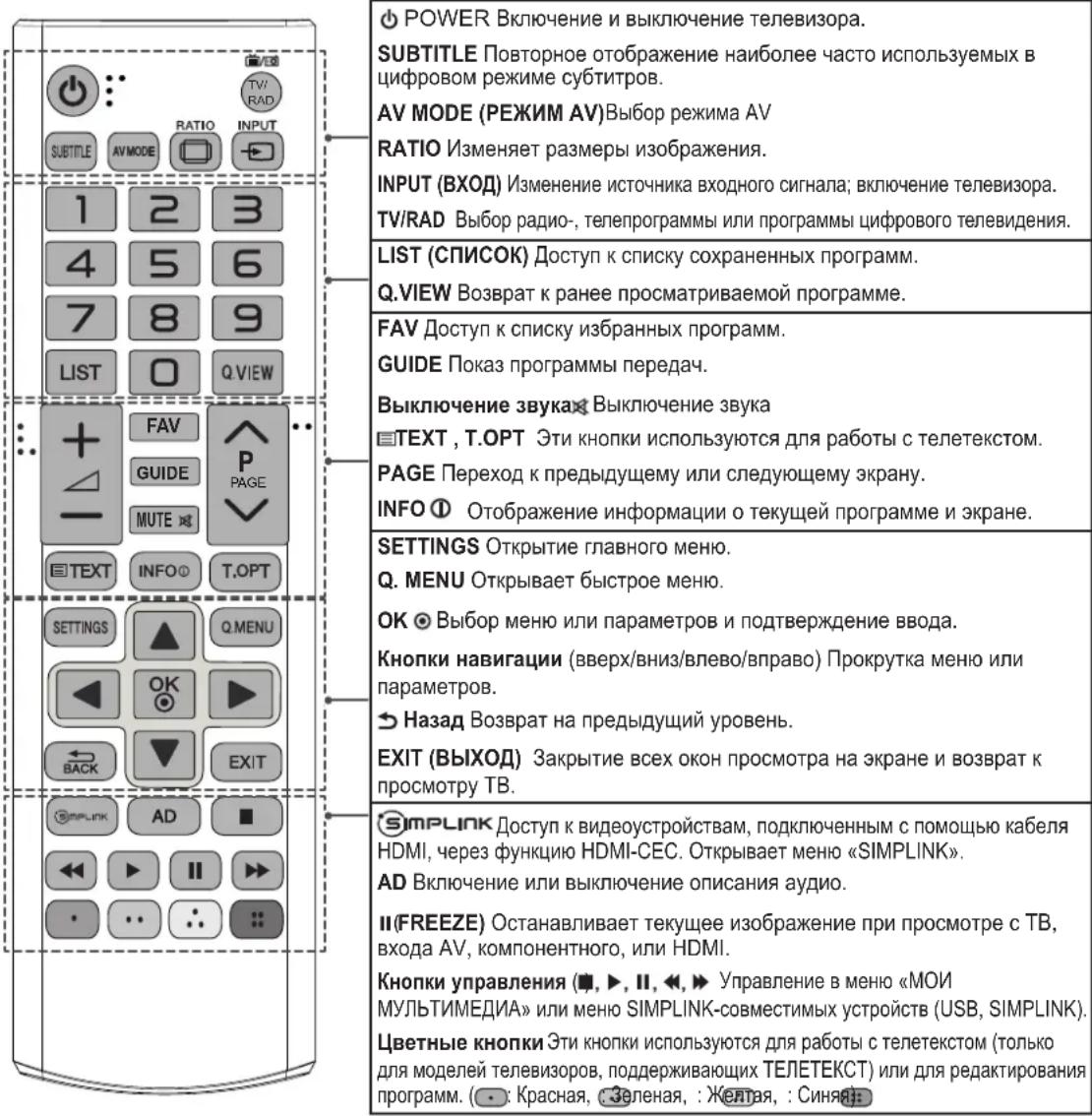POWER Включение и выключение телевизора. SUBTITLE Повторное отображение наиболее часто используемых в цифровом режиме субтитров. AV MODE (РЕЖИМ AV)Выбор режима AV RATIO Изменяет размеры изображения. INPUT (ВХОД) Изменение источника входного сигнала; включение телевизора. TV/RAD Выбор радио-, телепро…