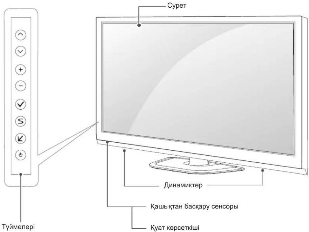 Түймелері Сурет Динамиктер Қашықтан басқару сенсоры Қуат көрсеткіші