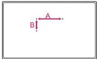A B