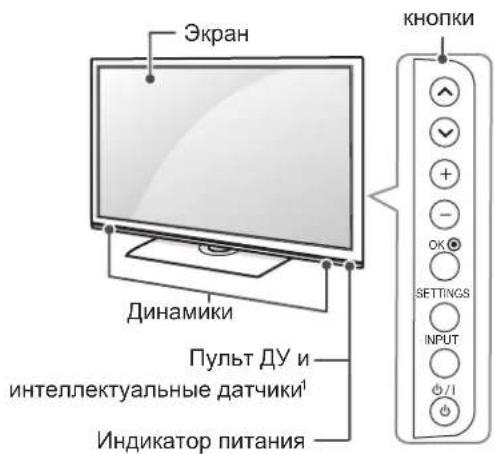 Экран Динамики Пульт ДУ и интеллектуальные датчики¹ Индикатор питания КНОПКИ
