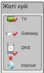 LG 47LM580T - Шлюз бен DNS арасында ✘танбасы пайда болғанда: - 1
