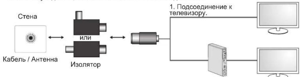 graph LR A["Стена"] --> B["Кабель / Антенна"] B <--> C["ИЛИ"] C <--> D["ИЗОЛЯТОР"] D <--> E["1. Подсоединение к телевизору."] E --> F["Computer"] E --> G["Server"]