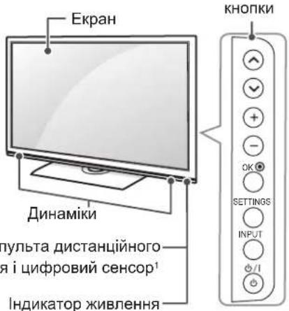 Екран Динаміки пульта дистанційного я і цифровий сенсор¹ Індикатор живлення КНОПКИ