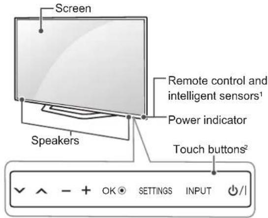 Screen Speakers Remote control and intelligent sensors¹ Power indicator Touch buttons² ✓ ↑ - + OK ● SETTINGS INPUT /I