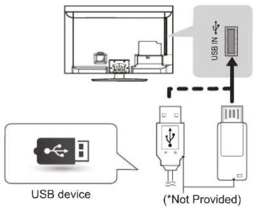LG 42LM580T - USB connection - 1