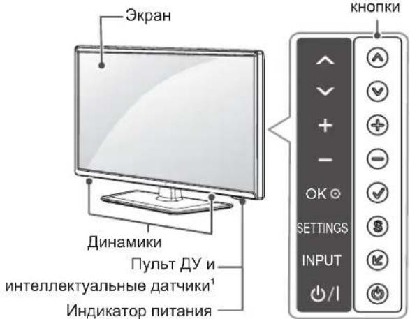 Экран Динамики Пульт ДУ и интеллектуальные датчики¹ Индикатор питания КНОПКИ