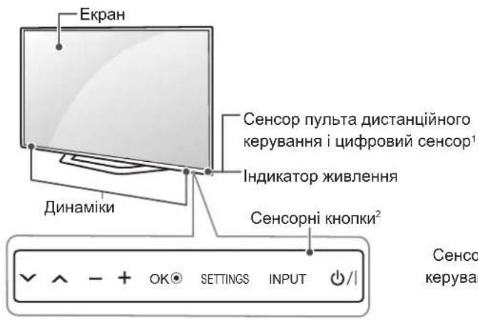 Екран Сенсор пульта дистанційного керування і цифровий сенсор¹ Індикатор живлення Динаміки Сенсорні кнопки² OK ⚪ SETTINGS INPUT /I Сенсор керуван