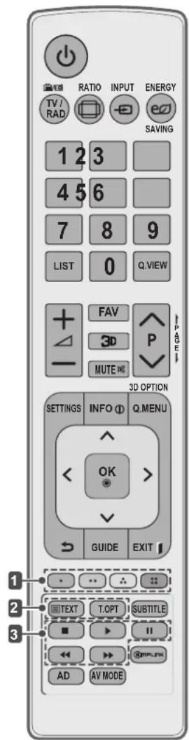 TV / RAD RATIO INPUT ENERGY SAVING 1 2 3 4 5 6 7 8 9 LIST 0 Q.VIEW FAV 3D P MUTE 3D OPTION SETTINGS INFO ? Q.MENU OK GUIDE EXIT 1 TEXT T.OPT SUBTITLE ■ ▶ II ← → ← → AD AV MODE
